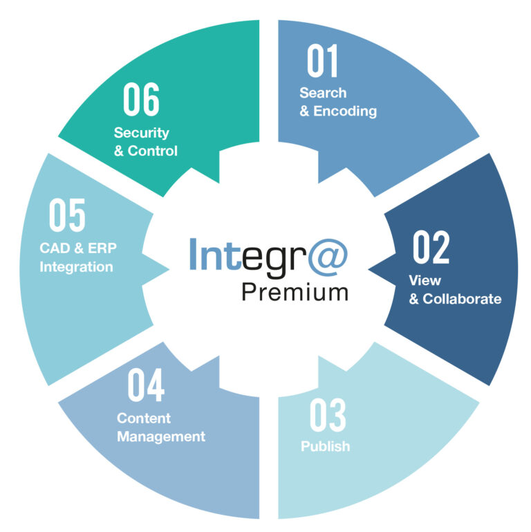 Banner Integra Premium 2