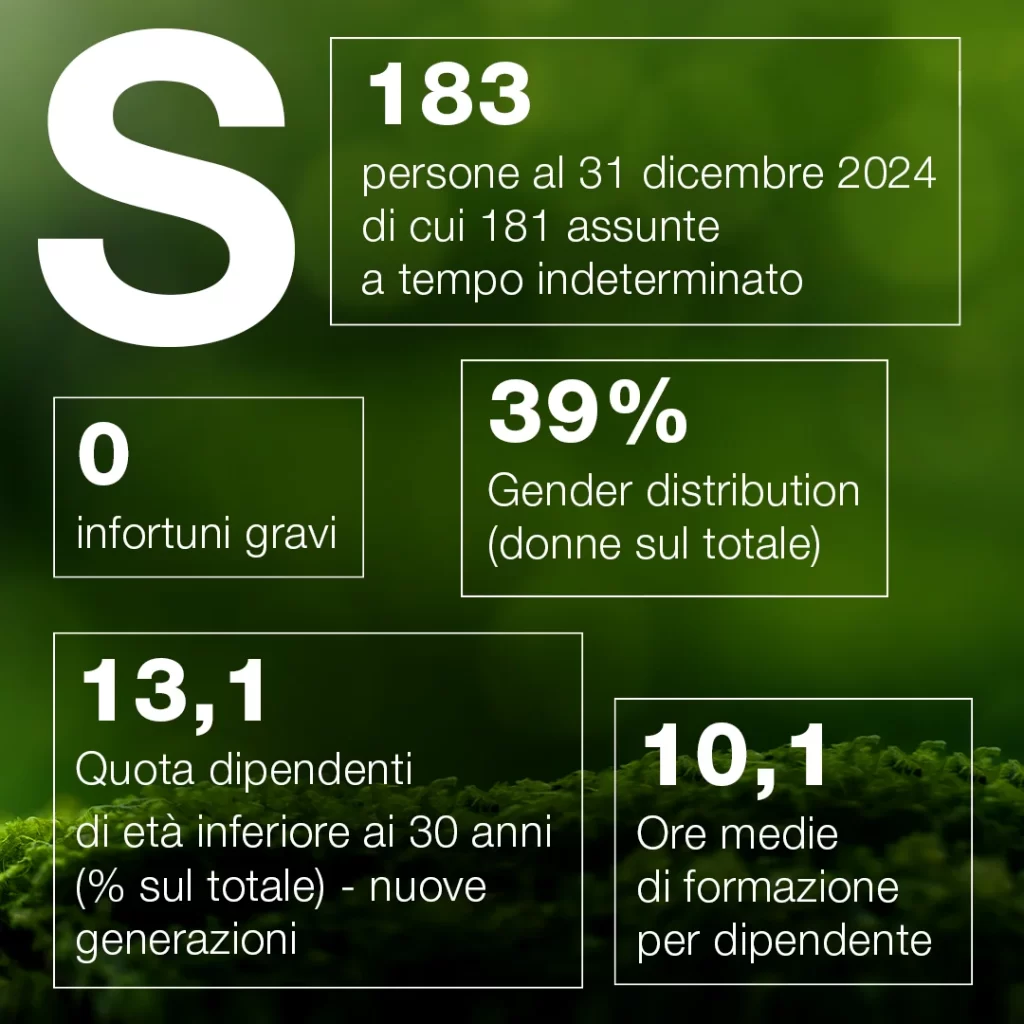 Sostenibilita S